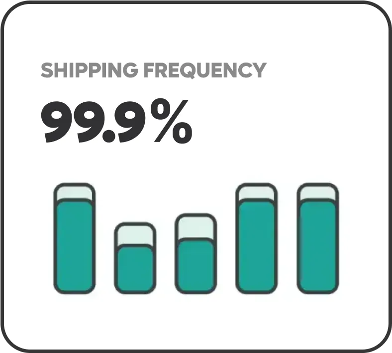 Sceptredash Shipping Frequency